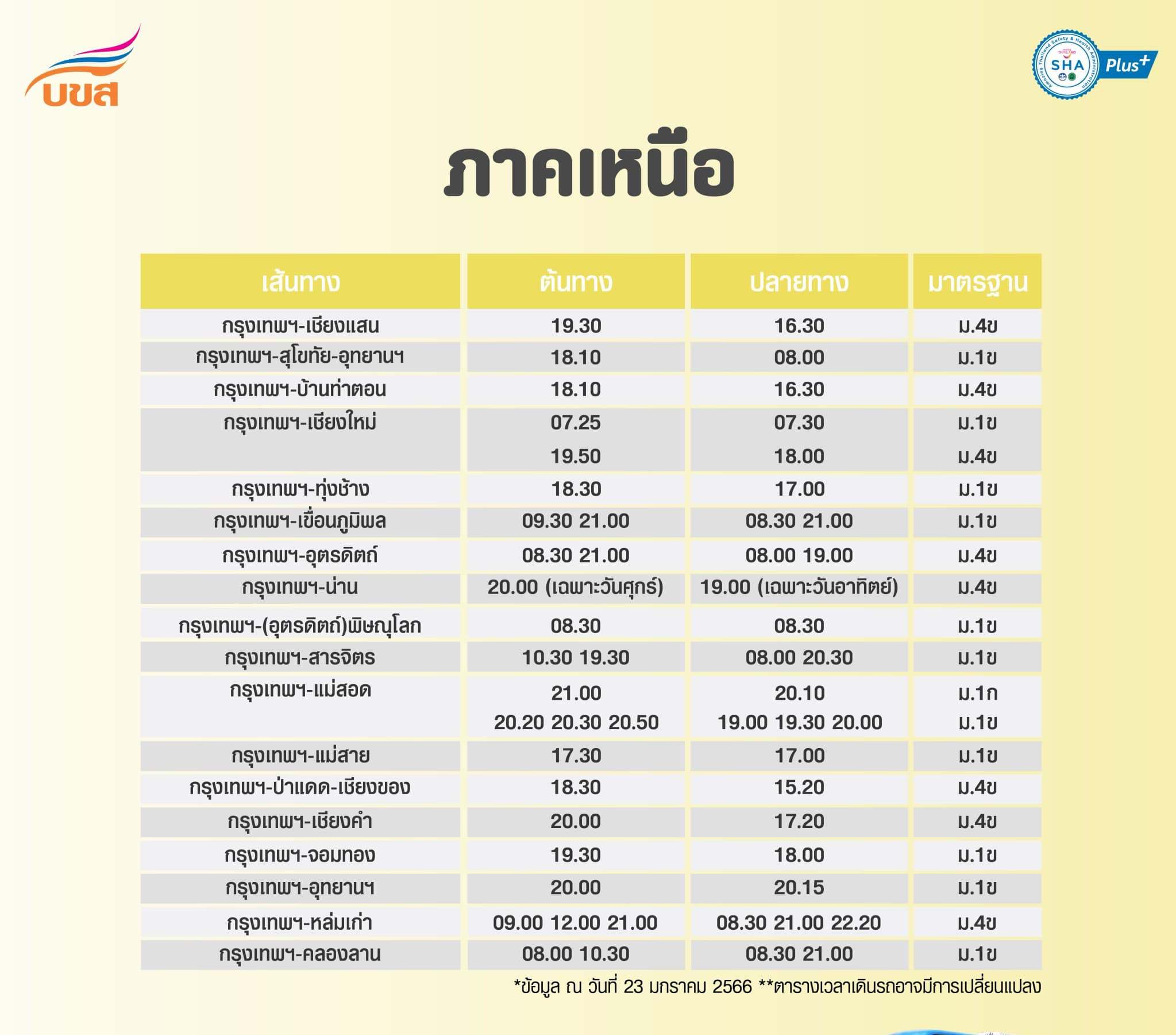 กรุงเทพฯ-เชียงแสน, กรุงเทพฯ-สุโขทัย-อุทยานฯ, กรุงเทพฯ-บ้านท่าตอน, กรุงเทพฯ-เชียงใหม่, กรุงเทพฯ-ท่าช้าง, กรุงเทพฯ-เขื่อนภูมิพล, กรุงเทพฯ-อุตรดิตถ์, กรุงเทพฯ-น่าน, กรุงเทพฯ-(อุตรดิตถ์)พิษณุโลก, กรุงเทพฯ-สารจิตร, กรุงเทพฯ-แม่สอด, กรุงเทพฯ-แม่สาย, กรุงเทพฯ-ป่าแดด-เชียงของ, กรุงเทพฯ-เชียงคำ, กรุงเทพฯ-จอมทอง, กรุงเทพฯ-อุทยานฯ, กรุงเทพฯ-หล่มเก่า, กรุงเทพฯ-คลองลาน